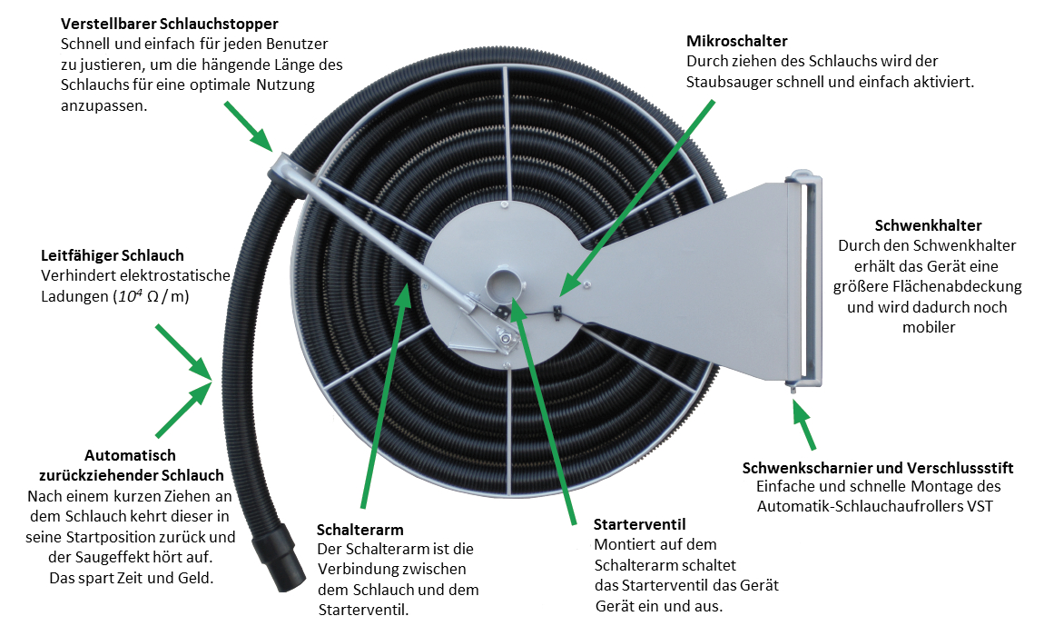 Vakuum-Schlauchaufroller VST32D - inkl. 10 Meter Vakuumschlauch IDø32mm